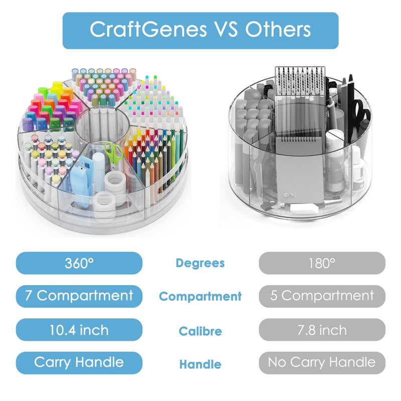 CraftGenes Pen Organizer for Desk - Acrylic Pen Holder with Hand Grips, 360 Extra Large Rotating Desk Organizer with 7 Removable Compartments for Office, Home, and Makeup Storage, Marker Organizer - Image 2